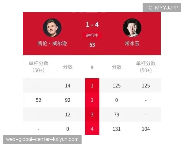 中国小将大赛心态成熟 面对顶尖选手敢于发挥是优势